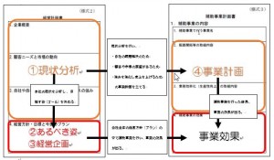 持続化補助金の仕組み俯瞰